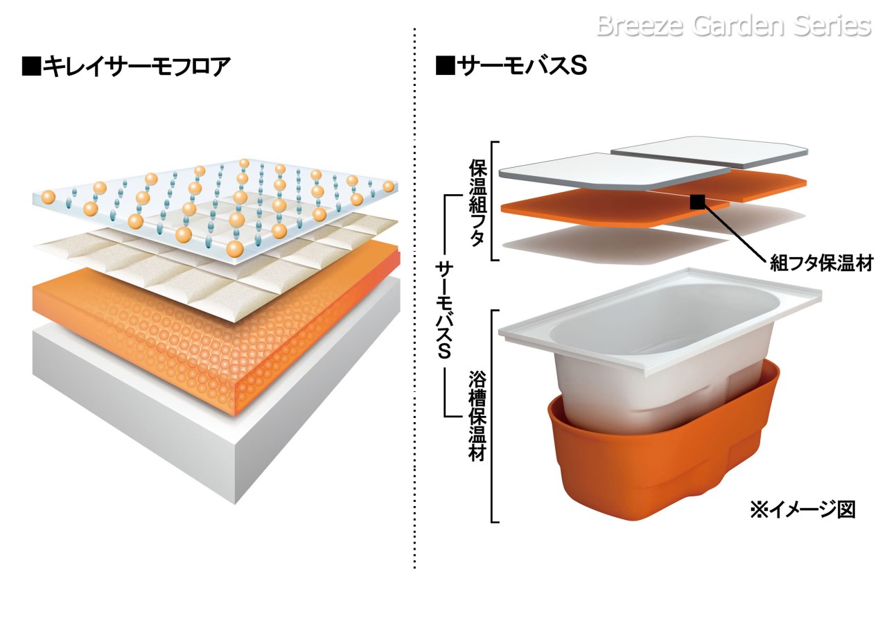 発電・温水設備(サーモフロアバス・バス)-浴槽保温材と保温組フタのダブル保温構造でお湯が冷めにくいサーモバス。（その他の商品もご案内可能です）