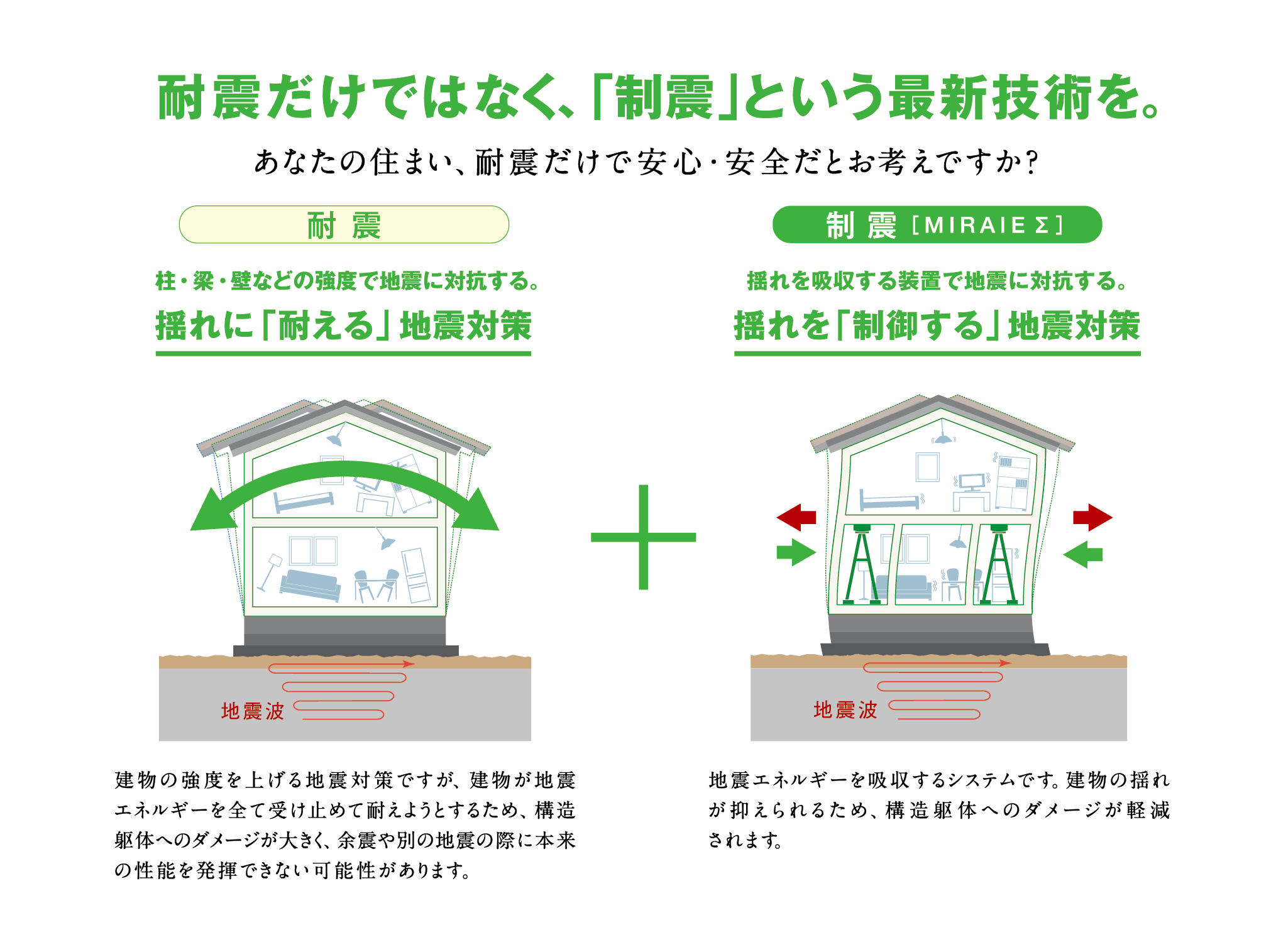 耐震制振図